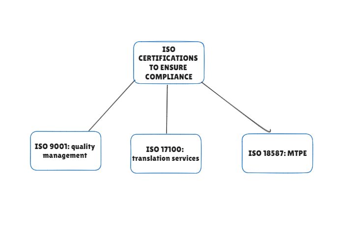 legal document security 2=